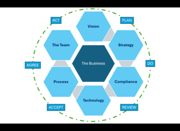 Small Business Coaching